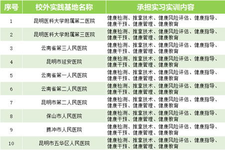 专业零距离 做健康生活的守护者 云南医药健康职业学院健康管理专业